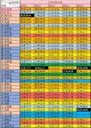 新仙剑奇侠传之挥剑问情神祝搭配攻略