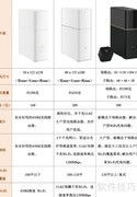 华为路由Q1/A1系列选购指南