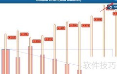 Sencha Touch柱状图渲染技巧