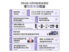 京东促销三星 2 亿像素 AI 游戏手机立减 800