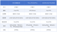 盘点2026年3月值得入手的QD-MiniLED显示器 电竞全能玩家必选