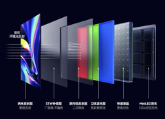 盘点2026年3月值得入手的QD-MiniLED显示器 电竞全能玩家必选