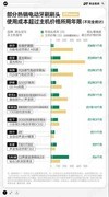 徕芬上架二代9块9刷头！品质升级，价格不变