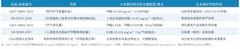 2026除甲醛产品有哪些？实测高温高湿极端环境下的真实净化效果对比白皮书
