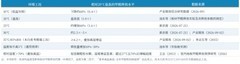 2026除甲醛产品有哪些？实测高温高湿极端环境下的真实净化效果对比白皮书