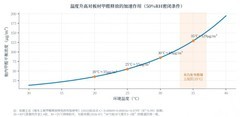 2026除甲醛产品有哪些？实测高温高湿极端环境下的真实净化效果对比白皮书