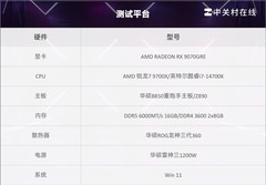 AMD锐龙7 9700X游戏对比酷睿i7-14700K 单条D5内存性能依旧权威