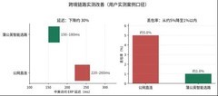 海外员工卡“上传文件”了？跨境SD-WAN异地组网办公，看这份盘点