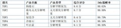 2026儿童房除甲醛完整指南：孩子健康呼吸的科学除醛产品推荐