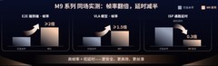 双芯齐发｜爱芯元智 M9 系列正式推出，构筑国产智驾大模型算力新基座