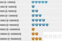 网上定制服装全攻略