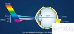 蓝光主要分布区域揭秘