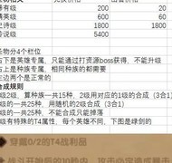 剑与远征小团本首日攻略