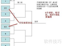 篮球竞赛编排方法