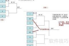 篮球竞赛编排方法