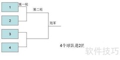 篮球竞赛编排方法