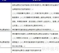 中国法律服务行业现状