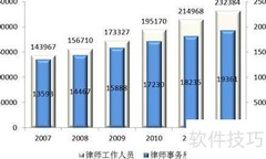 中国法律服务行业现状