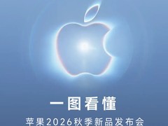 一图看懂苹果2026秋季新品发布会 折叠屏iPhone Duo携多款新产品亮相