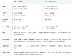 购买指南：iPhone 18 Pro/Pro Max怎么选？1000元价差看准这几项