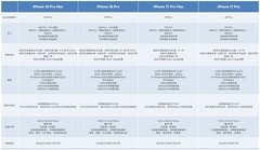 买前必看：老款要不要换iPhone 18 Pro系列？对比一下就懂了