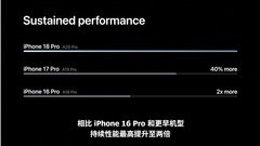 买前必看：老款要不要换iPhone 18 Pro系列？对比一下就懂了