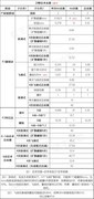 忍者必须死3卫鲤测评：火鲤之灵与忍术机制全解析