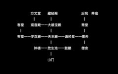 放置江湖：天龙诡寺迷山寻凶攻略