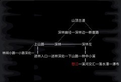 放置江湖：天龙诡寺迷山寻凶攻略