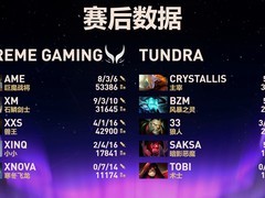 DOTA2 TI14首日战报：XG强势晋级，Tidebound落入败者组