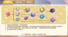 开心水族箱：甜点小达人攻略