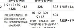 上古王冠新版皮肤活动解析
