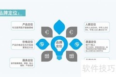 医院宣传策划实战指南