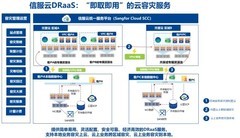 国内容灾备份厂家大盘点：哪一家是你的最优解？