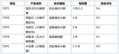 长期有效除甲醛产品怎么选？5款长效除醛喷雾炭包深度测评