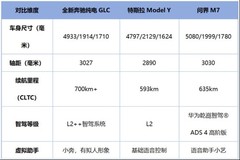 35万SUV新车推荐：三款热门纯电SUV横向对比，谁更胜一筹？