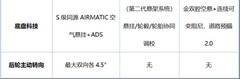 35万SUV新车推荐：三款热门纯电SUV横向对比，谁更胜一筹？