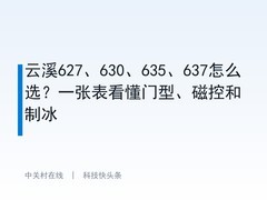 云溪627、630、635、637怎么选？一张表看懂门型、磁控和制冰