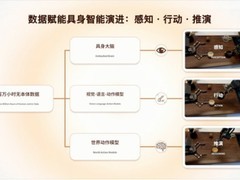 具身智能数据采集有哪些技术路线？真机遥操作、无本体与仿真对比