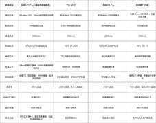 2026 选购 85寸电视别踩坑！主流机型横评，怎么选不白花预算