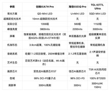 2026 移动落地支架适配｜65 英寸 Mini LED 电视横评，移动大屏怎么选？