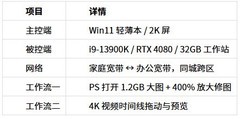 向日葵 vs ToDesk 2026实测：远程开PS大图、剪4K设计党能忍吗？