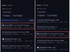 百度发布ERNIE-4.5-21B-A3B-Thinking，轻量级模型展现顶尖智能水平