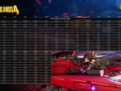 无主之地4PC版优化指南发布：画质性能调校全解析