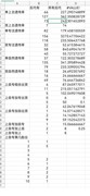 诸神皇冠：上自专遗传攻略