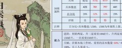 江南百景图白素贞珍宝推荐