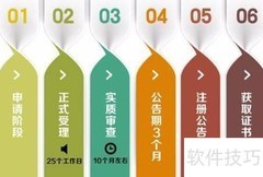 深圳商标注册流程指南