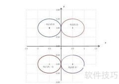 (2|x|-1)?+(2|y|-2)?=1图像解析