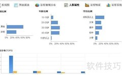 提升网络广告效果的5大技巧