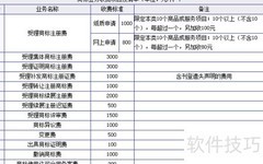 商标注册费用及周期